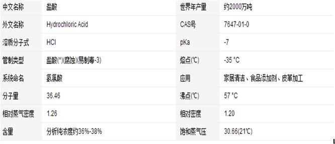 鹽酸
